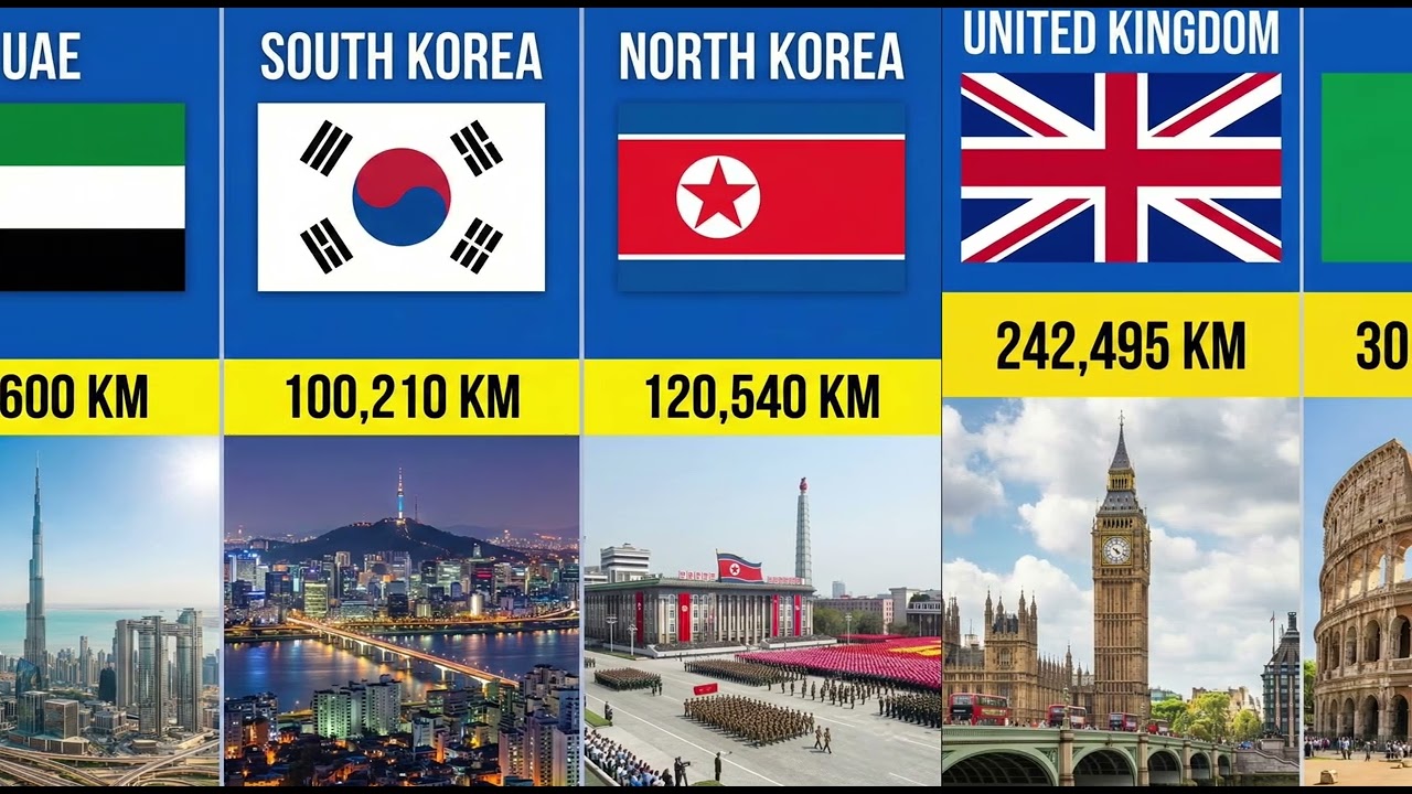 Country Size 2026: Smallest to Largest 🌍