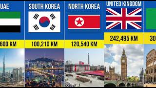 Country Size 2026: Smallest to Largest 🌍#comparison #3d #animation #data #datavisualization