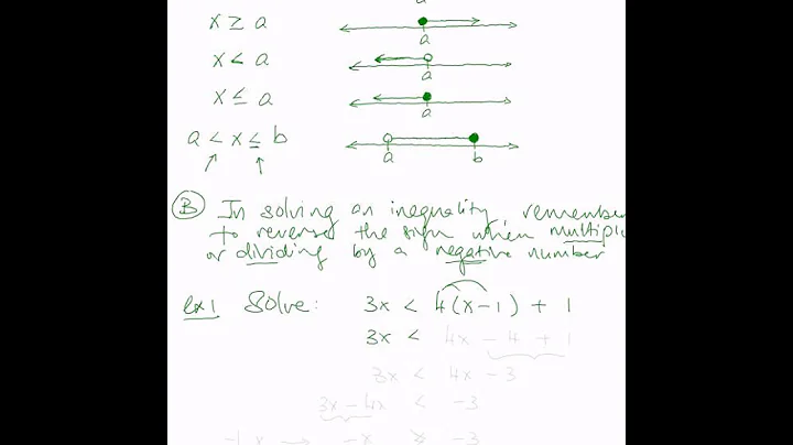 2.8 Solutions of Linear Inequalities