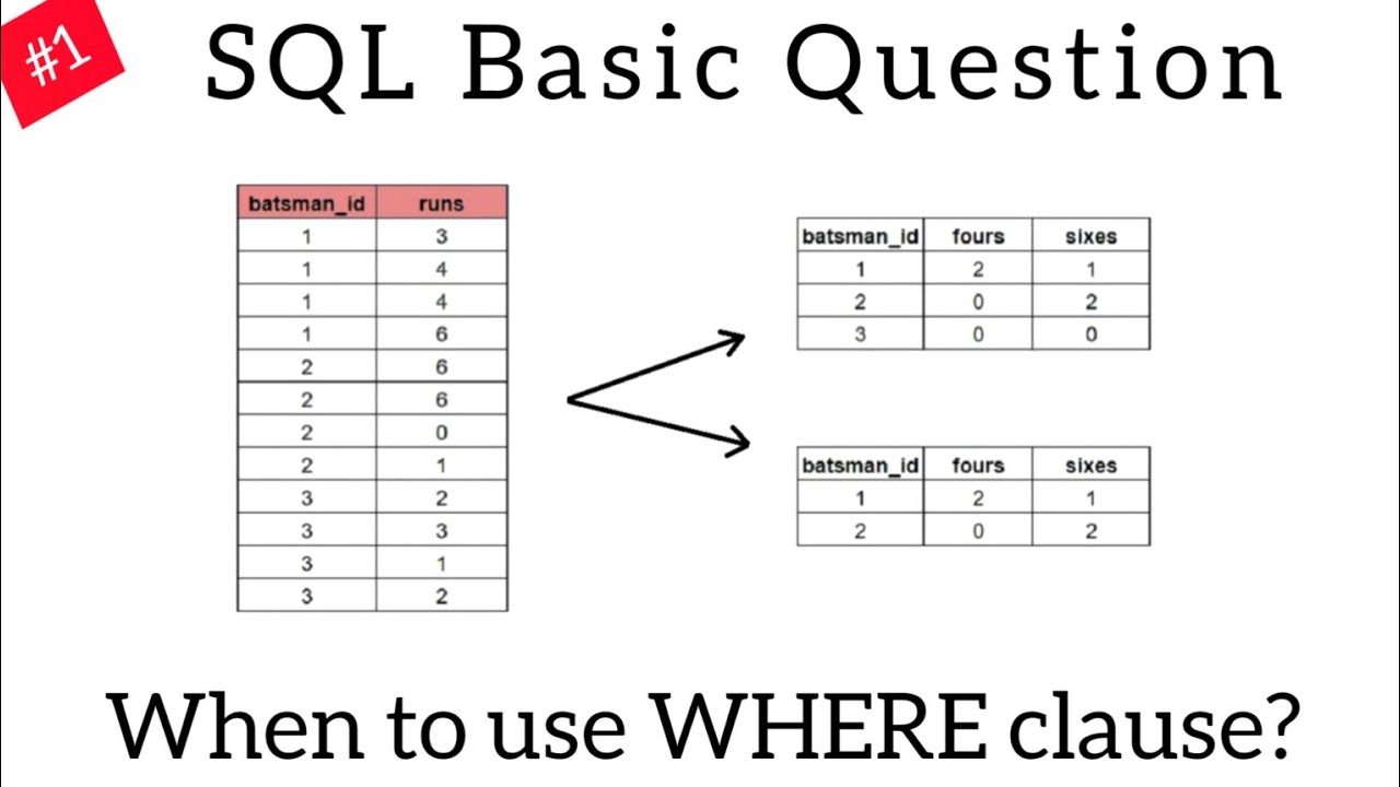 Count Values on Condition : SQL Basic Interview Question - YouTube