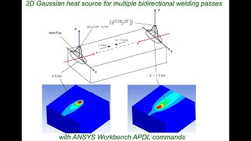 Ansys Workbench: Moving 2D Gaussian heat source with bidirectional passes