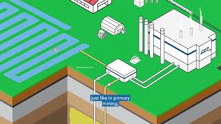 K+S Potash Canada - Secondary Mining Explained