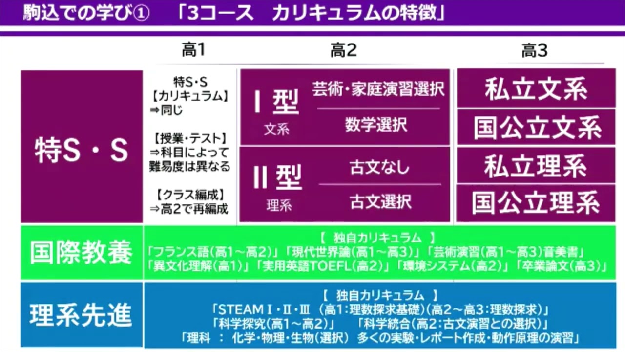 【駒込高校】駒込の教育と入試について
