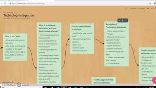 Best Practices and Trends for Technology Integration