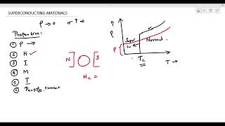 SUPERCONDUCTING MATERIALS  -  Properties of Superconductors - Part 1