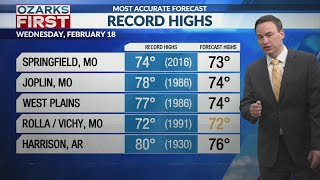 Sunnier weather to deliver near record highs ahead a late winter cold snap