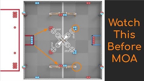 Push Back Strategy Analysis