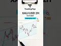 Xauusd trend analysis H2 on 15/07/2025 - Gold Signal  #forex #vesing #xauusd