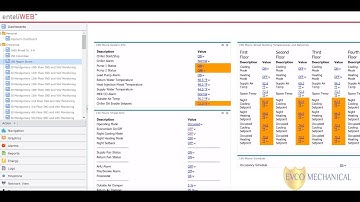 entelliWeb Dashboard Demo