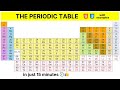 Building a periodic table using HTML & CSS with codes