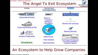 2021 05 02 A2E Ecosystem 2021 05 02 07 09 17