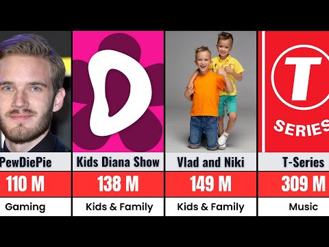How Many Youtube Channels Are There In The World 2026