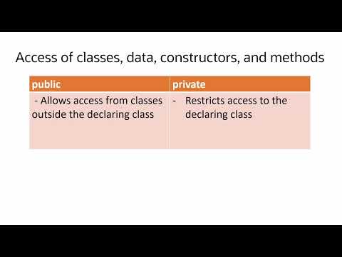 Java for Beginners: Public vs. Private