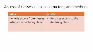 Java for Beginners: Public vs. Private
