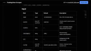 TradingView Scraper — Apify Actor Walkthrough