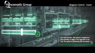 Vencomatic Group: Meggsius Control & Count Vencomatic Group Meggsius Select