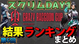 第6回 CRカップ VALORANT スクリムDAY1結果&KDランキング&総合順位まとめ【概要欄必読】