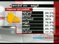 Election 2014: Post poll analysis: