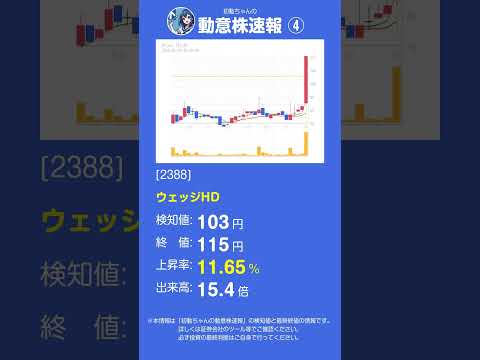 【2025年7月9日】初動ちゃんの動意株速報