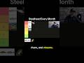 You could catch Steelhead every month of the year