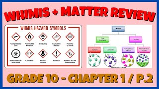 Famous Review of Classifying Matter and WHIMIS Symbols Net Worth