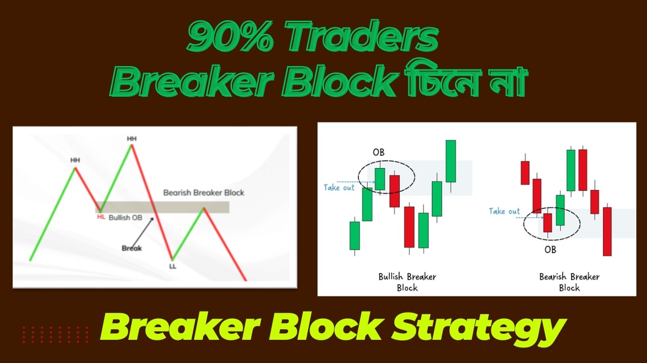 Breaker Block দিয়ে Entry নিলে Loss হবে না || Breaker Block Strategy ...