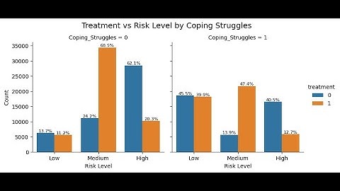 Early Mental Health Risk Detection with Machine Learning