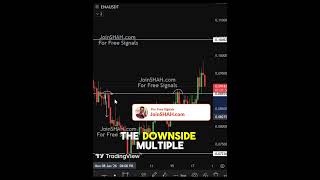 Ethena (ENA) Analysis – Big Decision Zone Ahead #altcoins #trading #crypto