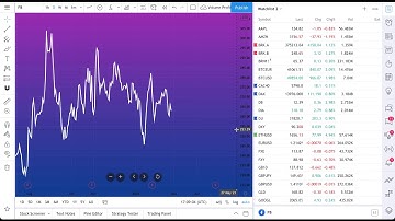 The Basics of Creating a TradingView Watchlist: Tutorial