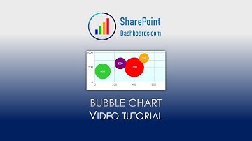 Bubble Chart in SharePoint Online Microsoft Lists Modern List View