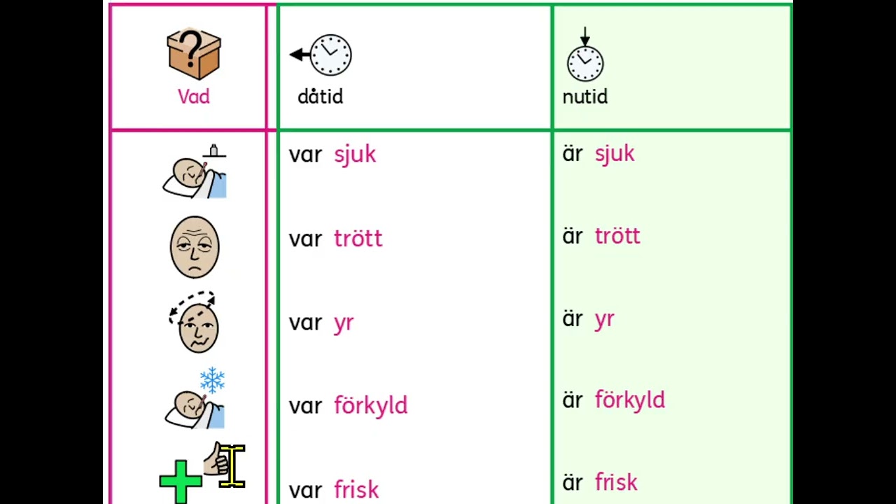 Sjuk - verb -är och har - Sfi AB