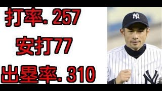イチロー 月間 打率 イチロー 月間 打率