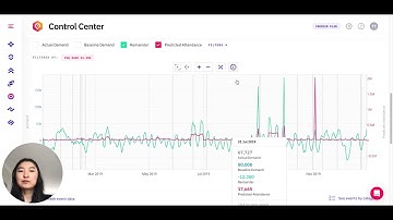 Introduction to PredictHQ