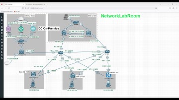Cisco SD-WAN: Configure Application Aware Routing (AAR)