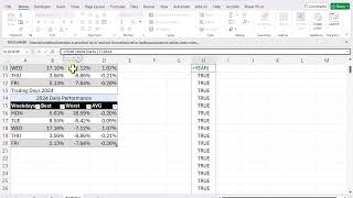 Find Best & Worst Trading Days in Excel — XLOOKUP, MAXIFS & Boolean Math