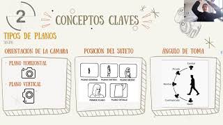 Artes Visuales 7° básicos Lenguaje Fotográfico