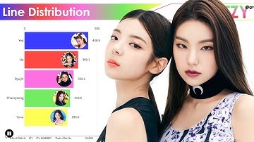 ITZY ~ All Songs Line Distribution [from DALLA DALLA to WEAPON]