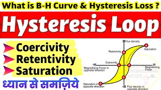 What is Hysteresis Loop? | Hysteresis Loss Explained in Hindi | B-H Curve, Retentivity, Coercivity screenshot 4