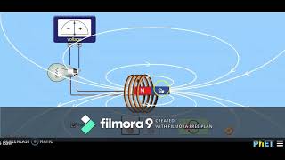 lab 4 : FARADAY'S LAW