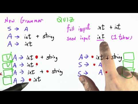Malformed Input Solution - Programming Languages