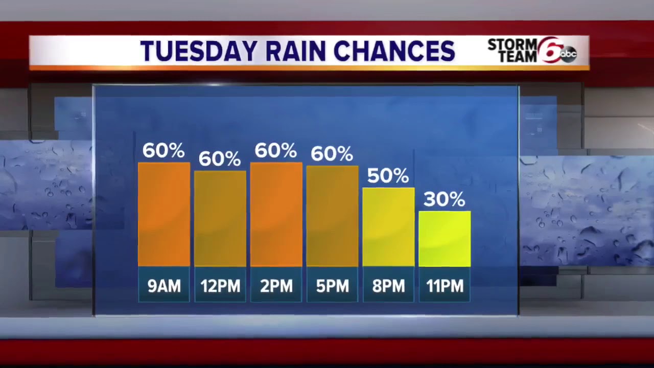Temps come down, precipitation chances go up - YouTube