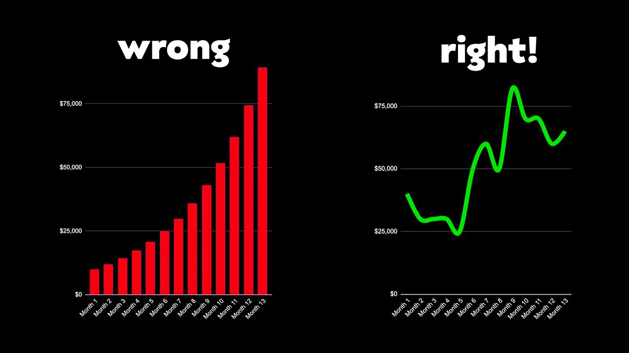 [Live Webinar] How to Budget Startup Growth