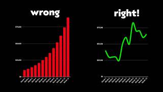 [Live Webinar] How to Budget Startup Growth