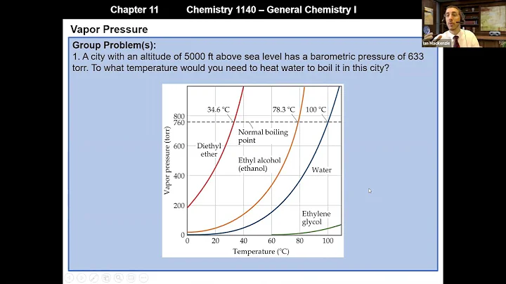 CHEM 1140 Chapter 11 Vapor Pressure