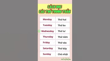 Hướng dẫn đọc các thứ trong tuần bằng tiếng anh #hoctienganh #tienganhgiaotiep