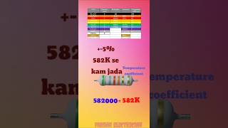 582k ohm resistor colour code diagram #shorts