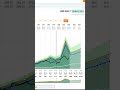 Goldman Sachs (GS) FAST Graphs Analysis #shorts