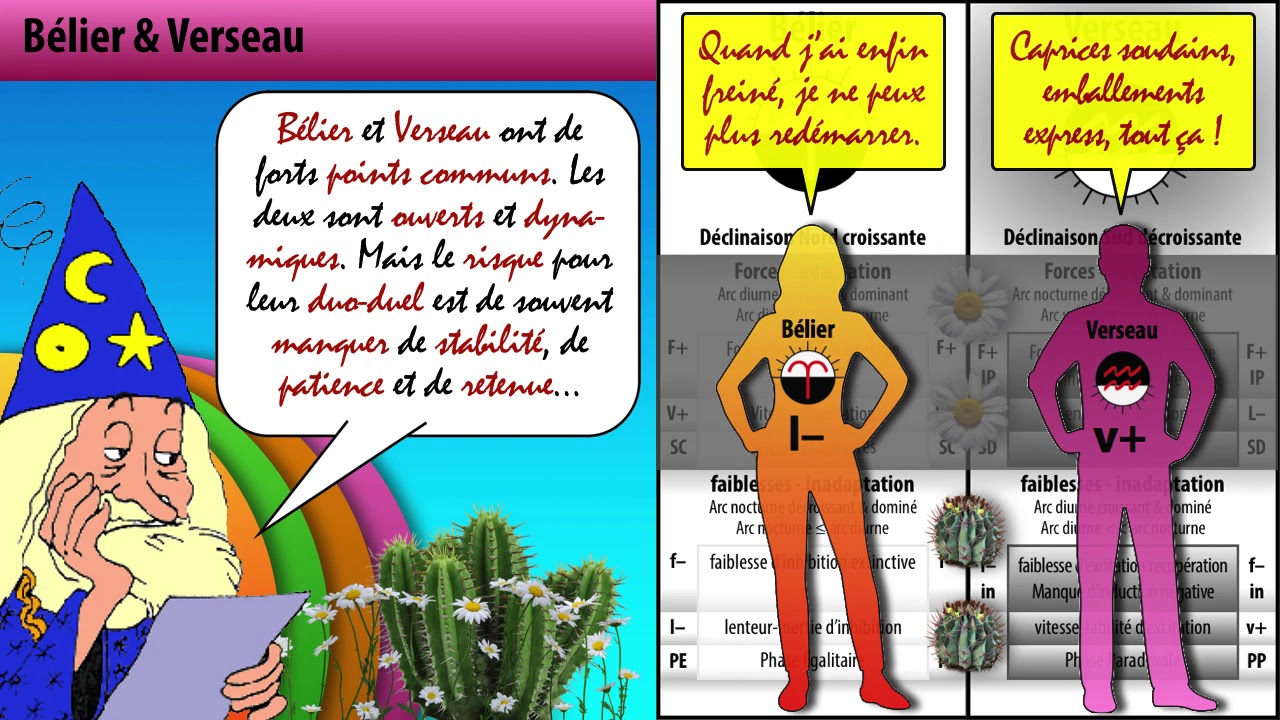 La synastrie Bélier-Verseau - AstroAriana