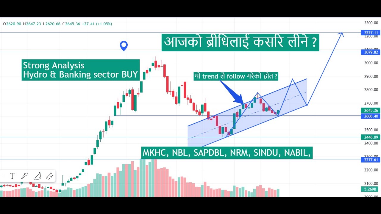 Nepse Analysis | NRM, SAPDBL, SINDU, NABIL, HDHPC, MKHC, NBL, 