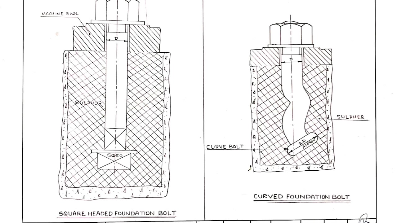 Foundation Bolt Types: Which One Do You Need?